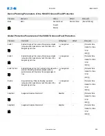 Preview for 494 page of Eaton EDR-5000 Nstallation, Operation And Maintenance Manual