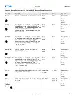 Preview for 496 page of Eaton EDR-5000 Nstallation, Operation And Maintenance Manual