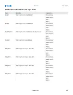 Preview for 498 page of Eaton EDR-5000 Nstallation, Operation And Maintenance Manual