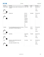 Preview for 506 page of Eaton EDR-5000 Nstallation, Operation And Maintenance Manual