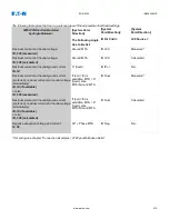 Preview for 510 page of Eaton EDR-5000 Nstallation, Operation And Maintenance Manual