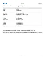 Preview for 519 page of Eaton EDR-5000 Nstallation, Operation And Maintenance Manual