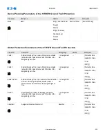 Preview for 523 page of Eaton EDR-5000 Nstallation, Operation And Maintenance Manual