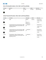 Preview for 556 page of Eaton EDR-5000 Nstallation, Operation And Maintenance Manual