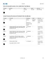 Preview for 563 page of Eaton EDR-5000 Nstallation, Operation And Maintenance Manual