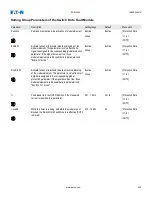 Preview for 564 page of Eaton EDR-5000 Nstallation, Operation And Maintenance Manual