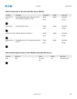 Preview for 588 page of Eaton EDR-5000 Nstallation, Operation And Maintenance Manual