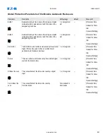 Предварительный просмотр 589 страницы Eaton EDR-5000 Nstallation, Operation And Maintenance Manual