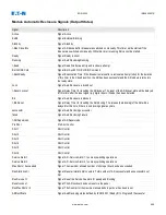 Preview for 598 page of Eaton EDR-5000 Nstallation, Operation And Maintenance Manual