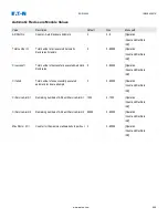 Preview for 599 page of Eaton EDR-5000 Nstallation, Operation And Maintenance Manual