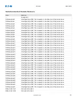 Preview for 603 page of Eaton EDR-5000 Nstallation, Operation And Maintenance Manual