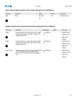 Preview for 610 page of Eaton EDR-5000 Nstallation, Operation And Maintenance Manual