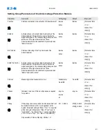 Preview for 611 page of Eaton EDR-5000 Nstallation, Operation And Maintenance Manual