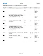 Preview for 626 page of Eaton EDR-5000 Nstallation, Operation And Maintenance Manual