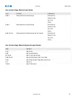 Preview for 627 page of Eaton EDR-5000 Nstallation, Operation And Maintenance Manual