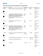 Preview for 637 page of Eaton EDR-5000 Nstallation, Operation And Maintenance Manual