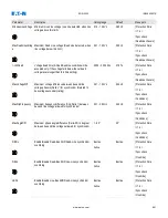 Preview for 651 page of Eaton EDR-5000 Nstallation, Operation And Maintenance Manual