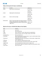 Preview for 652 page of Eaton EDR-5000 Nstallation, Operation And Maintenance Manual