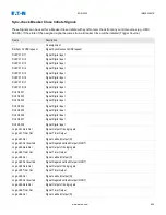 Preview for 654 page of Eaton EDR-5000 Nstallation, Operation And Maintenance Manual