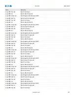 Preview for 661 page of Eaton EDR-5000 Nstallation, Operation And Maintenance Manual