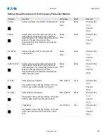 Preview for 689 page of Eaton EDR-5000 Nstallation, Operation And Maintenance Manual