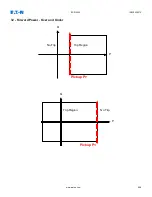 Preview for 698 page of Eaton EDR-5000 Nstallation, Operation And Maintenance Manual