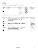 Preview for 701 page of Eaton EDR-5000 Nstallation, Operation And Maintenance Manual