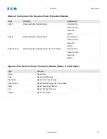 Предварительный просмотр 717 страницы Eaton EDR-5000 Nstallation, Operation And Maintenance Manual