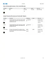 Preview for 742 page of Eaton EDR-5000 Nstallation, Operation And Maintenance Manual