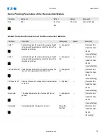 Preview for 751 page of Eaton EDR-5000 Nstallation, Operation And Maintenance Manual