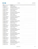 Preview for 760 page of Eaton EDR-5000 Nstallation, Operation And Maintenance Manual