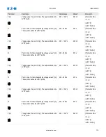 Предварительный просмотр 778 страницы Eaton EDR-5000 Nstallation, Operation And Maintenance Manual