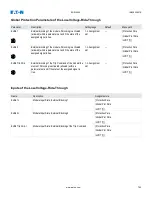 Предварительный просмотр 782 страницы Eaton EDR-5000 Nstallation, Operation And Maintenance Manual