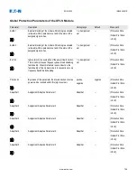 Preview for 798 page of Eaton EDR-5000 Nstallation, Operation And Maintenance Manual