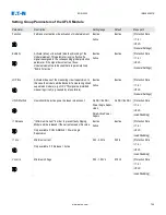 Предварительный просмотр 799 страницы Eaton EDR-5000 Nstallation, Operation And Maintenance Manual