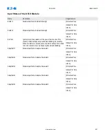 Preview for 801 page of Eaton EDR-5000 Nstallation, Operation And Maintenance Manual