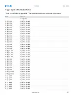 Preview for 821 page of Eaton EDR-5000 Nstallation, Operation And Maintenance Manual