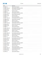 Preview for 830 page of Eaton EDR-5000 Nstallation, Operation And Maintenance Manual