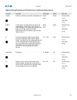 Preview for 838 page of Eaton EDR-5000 Nstallation, Operation And Maintenance Manual