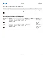 Preview for 843 page of Eaton EDR-5000 Nstallation, Operation And Maintenance Manual