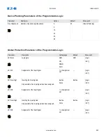 Preview for 866 page of Eaton EDR-5000 Nstallation, Operation And Maintenance Manual