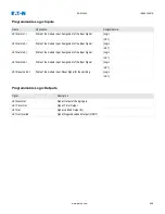 Preview for 868 page of Eaton EDR-5000 Nstallation, Operation And Maintenance Manual