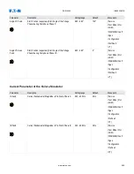 Предварительный просмотр 892 страницы Eaton EDR-5000 Nstallation, Operation And Maintenance Manual