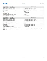 Preview for 921 page of Eaton EDR-5000 Nstallation, Operation And Maintenance Manual