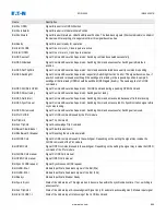 Preview for 968 page of Eaton EDR-5000 Nstallation, Operation And Maintenance Manual