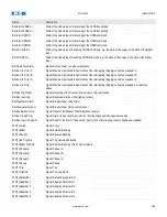 Preview for 969 page of Eaton EDR-5000 Nstallation, Operation And Maintenance Manual