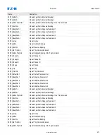 Preview for 970 page of Eaton EDR-5000 Nstallation, Operation And Maintenance Manual