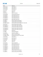 Preview for 971 page of Eaton EDR-5000 Nstallation, Operation And Maintenance Manual
