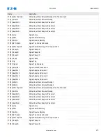 Preview for 972 page of Eaton EDR-5000 Nstallation, Operation And Maintenance Manual