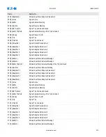 Preview for 974 page of Eaton EDR-5000 Nstallation, Operation And Maintenance Manual